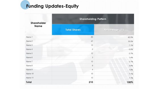 Funding Updates Equity Ppt PowerPoint Presentation Summary Show Funding Updates Equity Ppt PowerPoint Presentation Summary Show