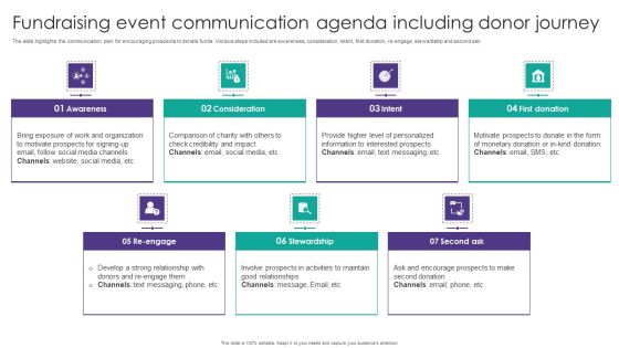Fundraising Event Communication Agenda Including Donor Journey Inspiration PDF