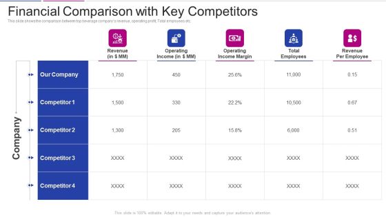 Fundraising From Corporate Investment Financial Comparison With Key Competitors Mockup PDF Fundraising From Corporate Investment Financial Comparison With Key Competitors Mockup PDF
