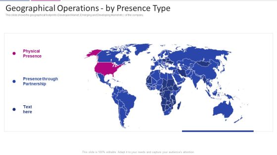 Fundraising From Corporate Investment Geographical Operations By Presence Type Structure PDF