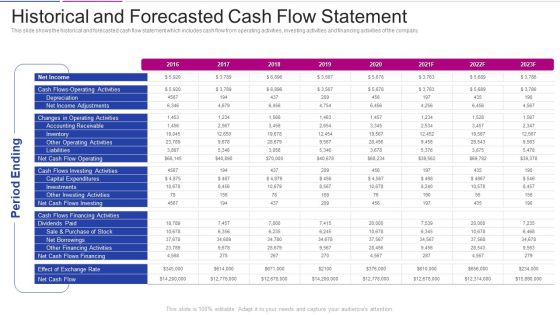 Fundraising From Corporate Investment Historical And Forecasted Cash Flow Statement Sample PDF Fundraising From Corporate Investment Historical And Forecasted Cash Flow Statement Sample PDF