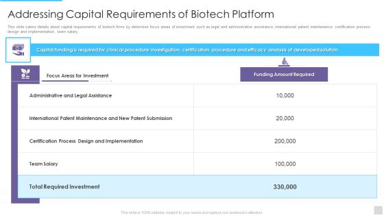 Fundraising Pitch Deck For Genetic Science Firms Addressing Capital Requirements Mockup PDF Fundraising Pitch Deck For Genetic Science Firms Addressing Capital Requirements Mockup PDF