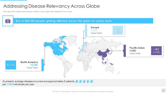 Fundraising Pitch Deck For Genetic Science Firms Addressing Disease Relevancy Across Globe Graphics PDF