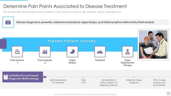 Fundraising Pitch Deck For Genetic Science Firms Determine Pain Points Associated Structure PDF
