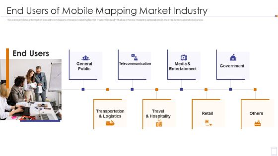 Fundraising Pitch Deck For Mobile Services End Users Of Mobile Mapping Market Industry Download PDF