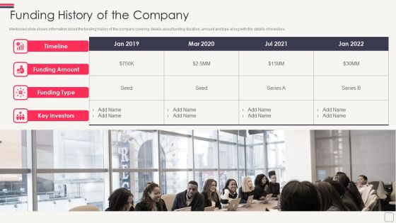 Fundraising Pitch Deck For Series C Round Funding History Of The Company Brochure PDF