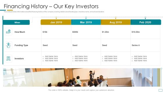 Fundraising Pitch Deck For Startup Company Financing History Our Key Investors Icons PDF Fundraising Pitch Deck For Startup Company Financing History Our Key Investors Icons PDF