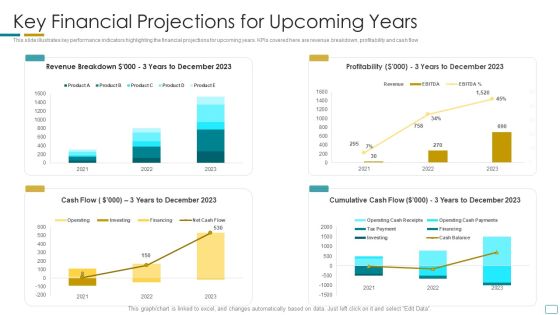 Fundraising Pitch Deck For Startup Company Key Financial Projections For Upcoming Years Brochure PDF Fundraising Pitch Deck For Startup Company Key Financial Projections For Upcoming Years Brochure PDF