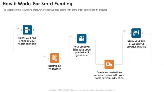 Fundraising Pitch Deck For Startups How It Works For Seed Funding Guidelines PDF