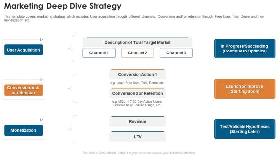 Fundraising Pitch Deck For Startups Marketing Deep Dive Strategy Elements PDF Fundraising Pitch Deck For Startups Marketing Deep Dive Strategy Elements PDF