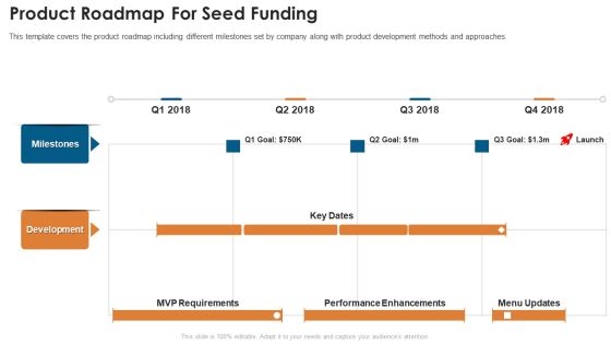 Fundraising Pitch Deck For Startups Product Roadmap For Seed Funding Pictures PDF Fundraising Pitch Deck For Startups Product Roadmap For Seed Funding Pictures PDF