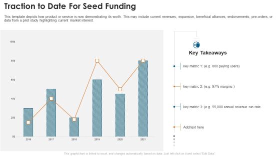 Fundraising Pitch Deck For Startups Traction To Date For Seed Funding Formats PDF Fundraising Pitch Deck For Startups Traction To Date For Seed Funding Formats PDF