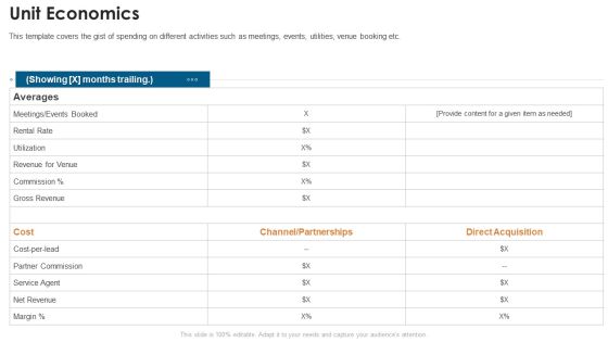 Fundraising Pitch Deck For Startups Unit Economics Demonstration PDF