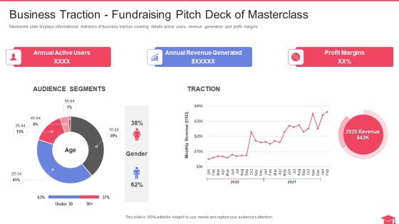 Fundraising Pitch Deck Of Masterclass Business Traction Fundraising Pitch Deck Of Masterclass Elements PDF