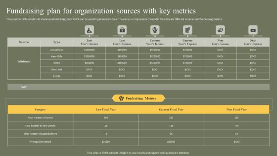 Fundraising Plan For Organization Sources With Key Metrics Graphics PDF Fundraising Plan For Organization Sources With Key Metrics Graphics PDF