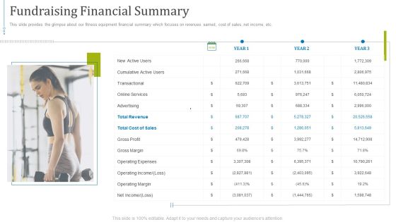 Fundraising Presentation Gym Equipments Startup Fundraising Financial Summary Rules PDF