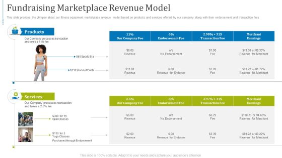 Fundraising Presentation Gym Equipments Startup Fundraising Marketplace Revenue Model Background PDF Fundraising Presentation Gym Equipments Startup Fundraising Marketplace Revenue Model Background PDF