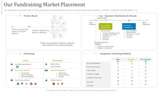 Fundraising Presentation Gym Equipments Startup Our Fundraising Market Placement Portrait PDF Fundraising Presentation Gym Equipments Startup Our Fundraising Market Placement Portrait PDF
