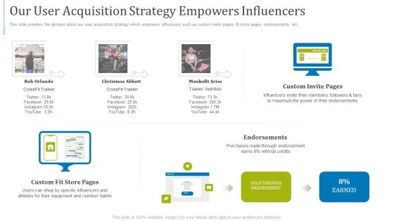 Fundraising Presentation Gym Equipments Startup Our User Acquisition Strategy Empowers Influencers Professional PDF