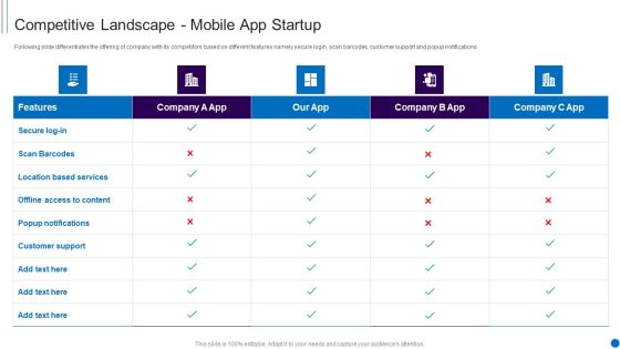 Fundraising Smartphone Application Startup Competitive Landscape Mobile App Startup Themes PDF