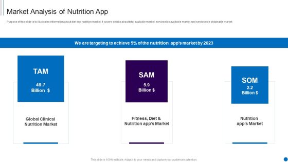 Fundraising Smartphone Application Startup Market Analysis Of Nutrition App Background PDF Fundraising Smartphone Application Startup Market Analysis Of Nutrition App Background PDF