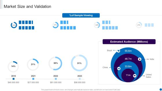 Fundraising Smartphone Application Startup Market Size And Validation Sample PDF Fundraising Smartphone Application Startup Market Size And Validation Sample PDF