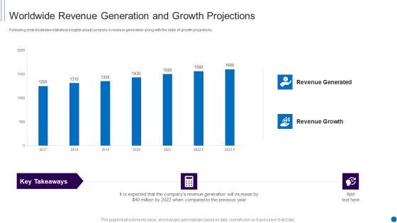 Fundraising Smartphone Application Startup Worldwide Revenue Generation And Growth Themes PDF Fundraising Smartphone Application Startup Worldwide Revenue Generation And Growth Themes PDF