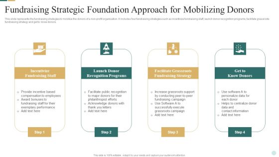 Fundraising Strategic Foundation Approach For Mobilizing Donors Topics PDF Fundraising Strategic Foundation Approach For Mobilizing Donors Topics PDF