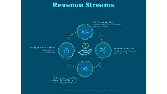 Funds For Startups Revenue Streams Ppt Styles Format Ideas PDF Funds For Startups Revenue Streams Ppt Styles Format Ideas PDF