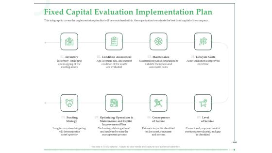 Funds Requisite Evaluation Fixed Capital Evaluation Implementation Plan Information PDF Funds Requisite Evaluation Fixed Capital Evaluation Implementation Plan Information PDF