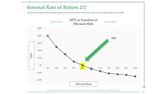 Funds Requisite Evaluation Internal Rate Of Return Microsoft PDF