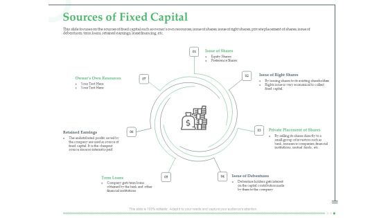 Funds Requisite Evaluation Sources Of Fixed Capital Clipart PDF