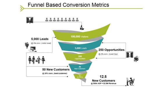 Funnel Based Conversion Metrics Ppt PowerPoint Presentation Infographics Slideshow Funnel Based Conversion Metrics Ppt PowerPoint Presentation Infographics Slideshow