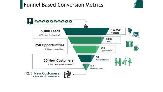 Funnel Based Conversion Metrics Ppt PowerPoint Presentation Layouts Graphics Example Funnel Based Conversion Metrics Ppt PowerPoint Presentation Layouts Graphics Example