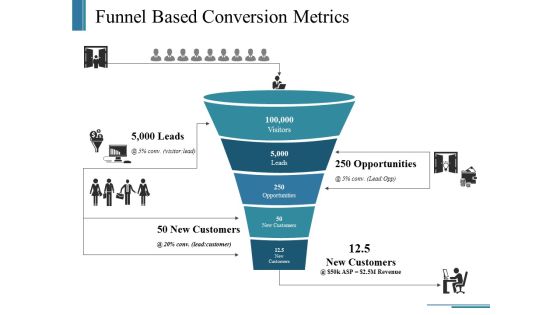 Funnel Based Conversion Metrics Ppt PowerPoint Presentation Outline Layouts Funnel Based Conversion Metrics Ppt PowerPoint Presentation Outline Layouts