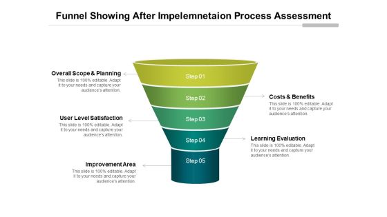 Funnel Showing After Impelemnetaion Process Assessment Ppt PowerPoint Presentation Gallery Example PDF Funnel Showing After Impelemnetaion Process Assessment Ppt PowerPoint Presentation Gallery Example PDF
