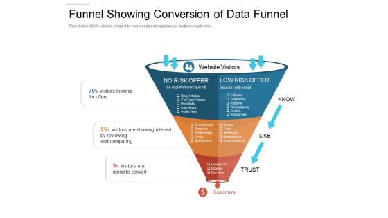 Funnel Showing Conversion Of Data Funnel Ppt PowerPoint Presentation Gallery Model PDF Funnel Showing Conversion Of Data Funnel Ppt PowerPoint Presentation Gallery Model PDF