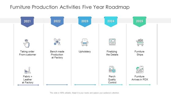 Furniture Production Activities Five Year Roadmap Rules Furniture Production Activities Five Year Roadmap Rules