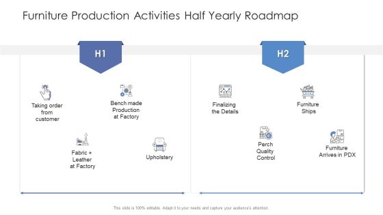 Furniture Production Activities Half Yearly Roadmap Inspiration Furniture Production Activities Half Yearly Roadmap Inspiration