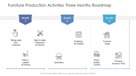 Furniture Production Activities Three Months Roadmap Information Furniture Production Activities Three Months Roadmap Information