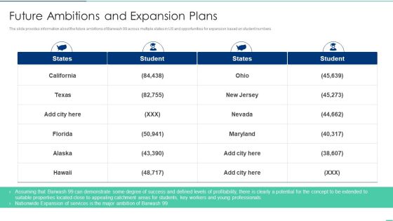 Future Ambitions And Expansion Plans Ppt Infographics Background Images PDF Future Ambitions And Expansion Plans Ppt Infographics Background Images PDF