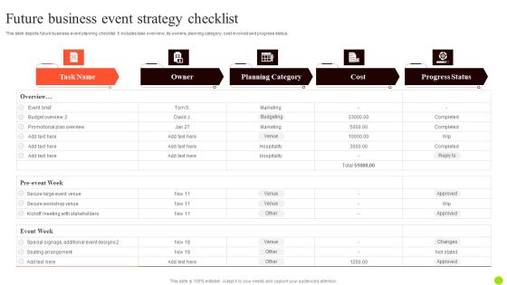 Future Business Event Strategy Checklist Infographics PDF Future Business Event Strategy Checklist Infographics PDF
