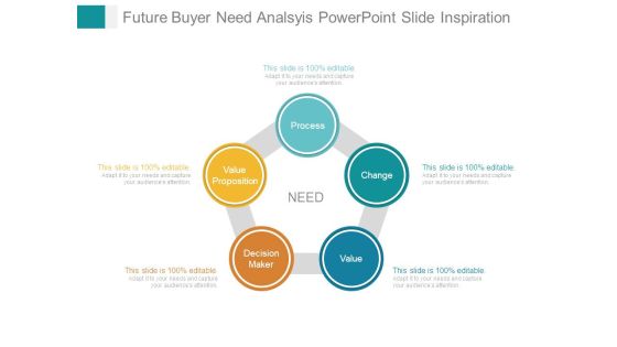 Future Buyer Need Analsyis Powerpoint Slide Inspiration Future Buyer Need Analsyis Powerpoint Slide Inspiration