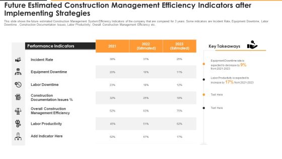 Future Estimated Construction Management Efficiency Indicators After Implementing Strategies Graphics PDF Future Estimated Construction Management Efficiency Indicators After Implementing Strategies Graphics PDF