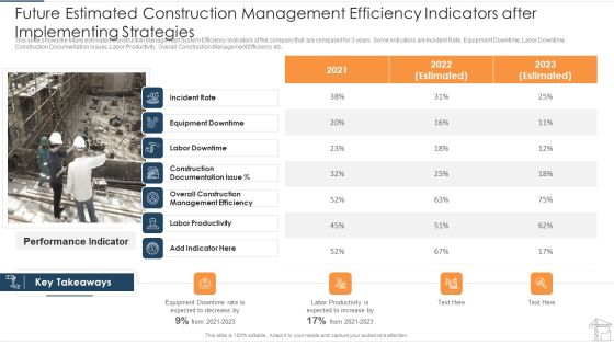 Future Estimated Construction Management Efficiency Indicators After Implementing Strategies Portrait PDF Future Estimated Construction Management Efficiency Indicators After Implementing Strategies Portrait PDF