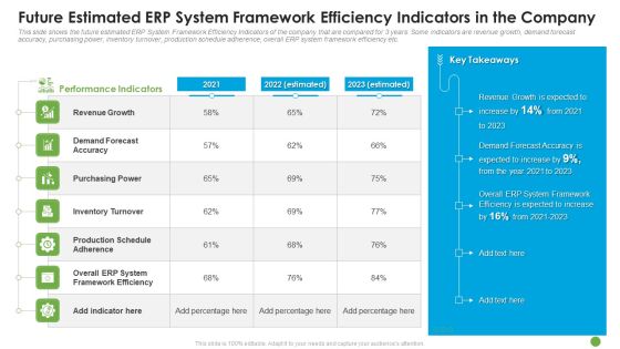 Future Estimated ERP System Framework Efficiency Indicators In The Company Ppt Icon Layout Ideas PDF
