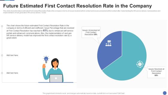 Future Estimated First Contact Resolution Rate In The Company Inspiration PDF Future Estimated First Contact Resolution Rate In The Company Inspiration PDF