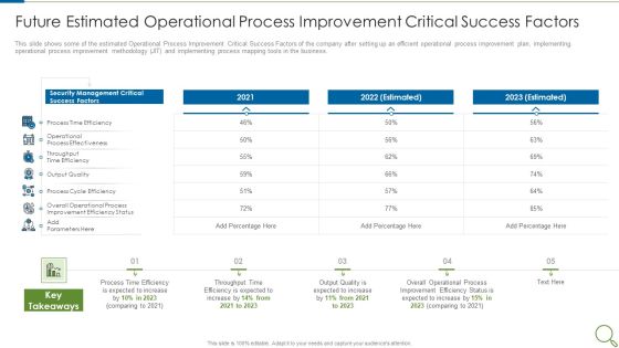 Future Estimated Operational Process Improvement Critical Success Factors Slides PDF Future Estimated Operational Process Improvement Critical Success Factors Slides PDF