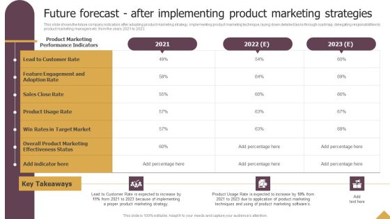 Future Forecast After Implementing Product Marketing Strategies Ppt Outline Format Ideas PDF