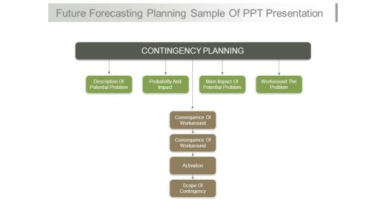 Future Forecasting Planning Sample Of Ppt Presentation